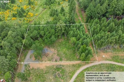 Farm Property for sale in Yamhill County, Oregon