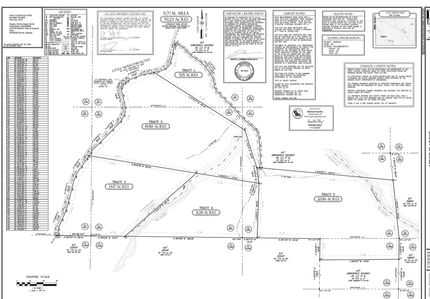 Ranch Property for sale in Dawson County, Georgia