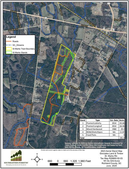 Farm Property for sale in Richland County, South Carolina