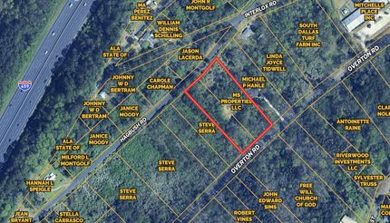 Commercial Property for sale in Jefferson County, Alabama