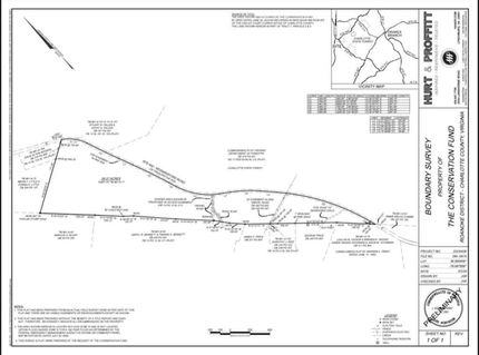 Farm Property for sale in Charlotte County, Virginia