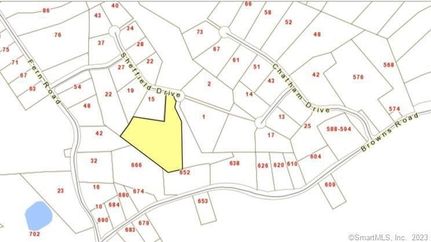 Farm Property for sale in Tolland County, Connecticut