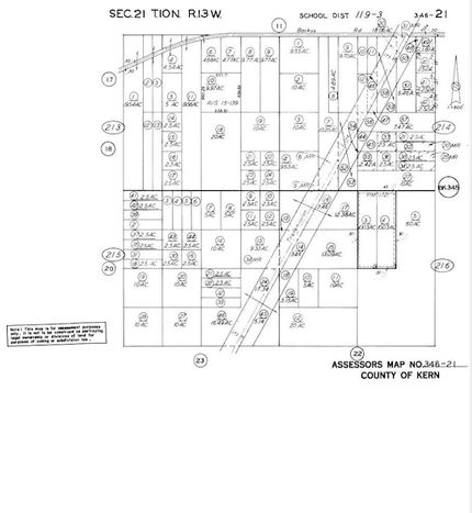 Farm Property for sale in Kern County, California