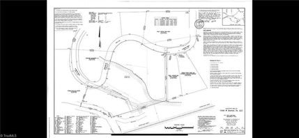Ranch Property for sale in Guilford County, North Carolina