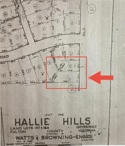 Farm Property for sale in Fulton County, Georgia