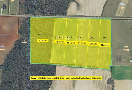 Residential Property for sale in Houston County, Alabama