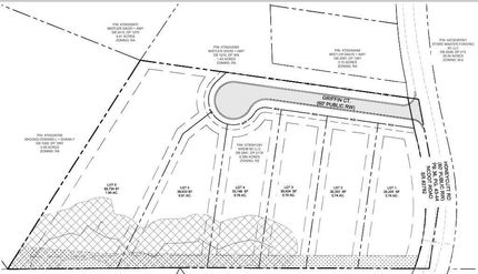 Ranch Property for sale in Iredell County, North Carolina