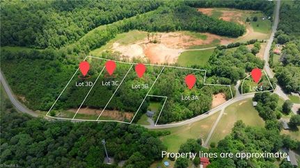 Property for sale in Forsyth County, North Carolina