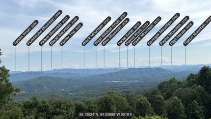 Property for sale in Cherokee County, North Carolina