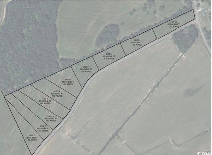 Property for sale in Horry County, South Carolina