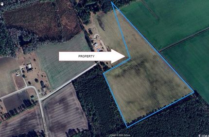 Property for sale in Horry County, South Carolina