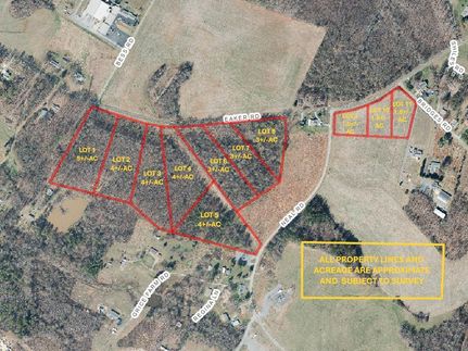 Property for sale in Gaston County, North Carolina