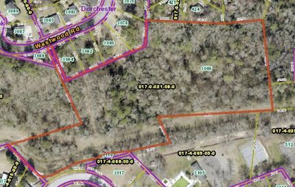Property for sale in Richmond County, Georgia