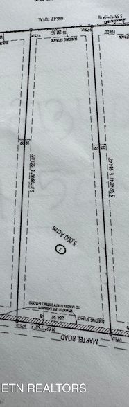 Property for sale in Loudon County, Tennessee