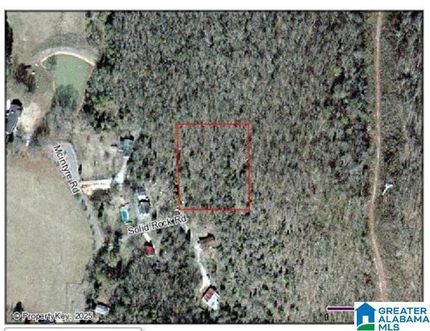 Farm Property for sale in Jefferson County, Alabama