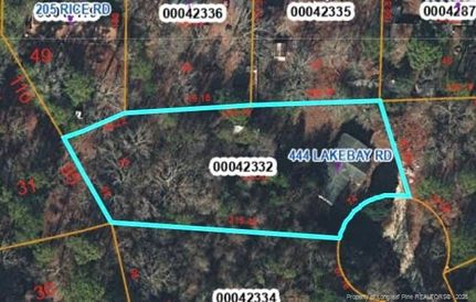 Farm Property for sale in Moore County, North Carolina