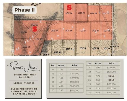 Undeveloped Land for sale in Marion County, Iowa