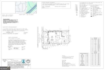 Property for sale in Fulton County, Georgia