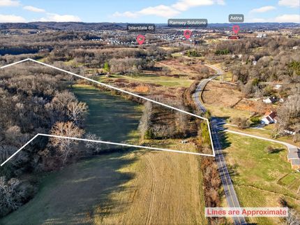 Farm Property for sale in Williamson County, Tennessee