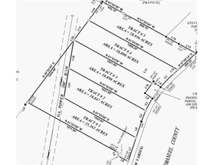 Property for sale in Treutlen County, Georgia