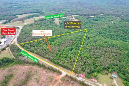 Farm Property for sale in Tippah County, Mississippi