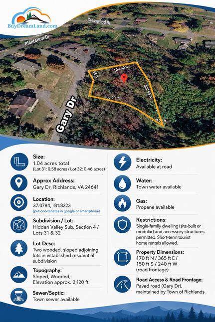 Farm Property for sale in Tazewell County, Virginia