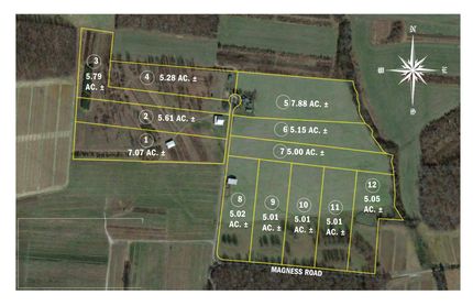 Farm Property for sale in Warren County, Tennessee