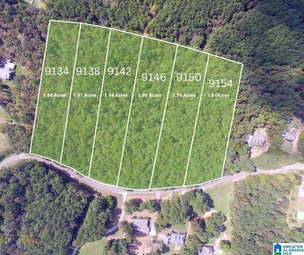Ranch Property for sale in Jefferson County, Alabama