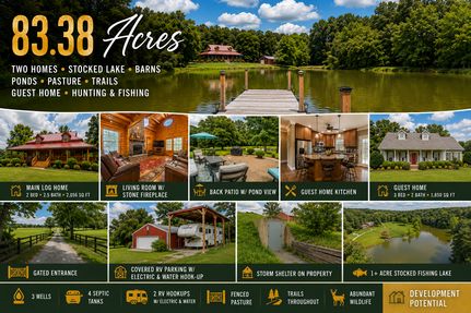 Farm Property for sale in Gibson County, Tennessee