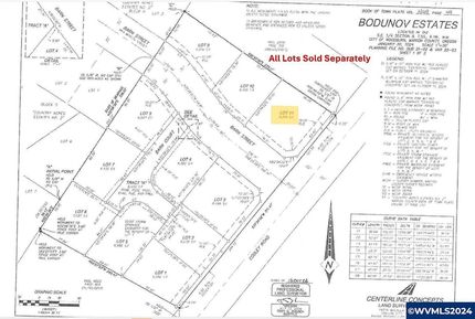 Farm Property for sale in Marion County, Oregon