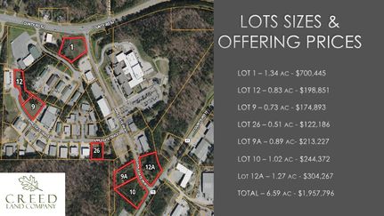 Ranch Property for sale in Shelby County, Alabama