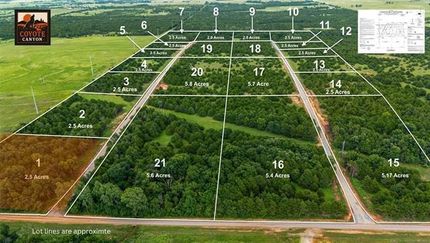 Farm Property for sale in Lincoln County, Oklahoma