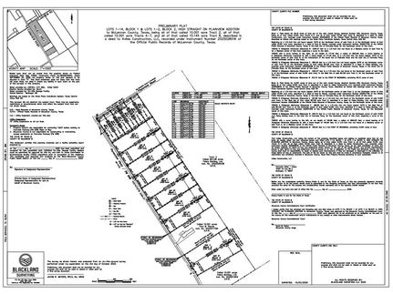Ranch Property for sale in McLennan County, Texas