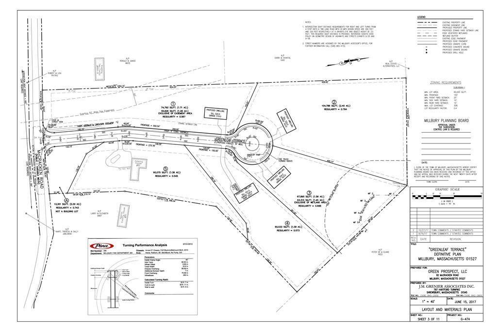 86 Mccracken Rd, Millbury, MA 01527 MLS 72617640 Land and Farm