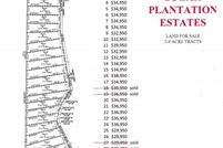 Property for sale in Matagorda County, Texas