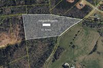 Property for sale in Greenville County, South Carolina