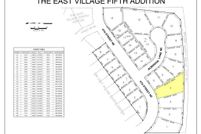 Property for sale in Olmsted County, Minnesota