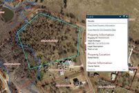 Property for sale in Johnson County, Texas