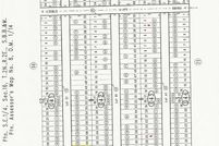 Property for sale in San Bernardino County, California