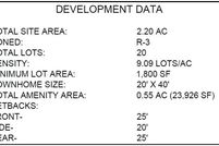 Property for sale in Bartow County, Georgia