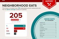 Recreational Property for sale in Fairfax County, Virginia