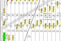Farm Property for sale in Ector County, Texas