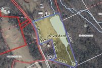 Farm Property for sale in Greenville County, South Carolina