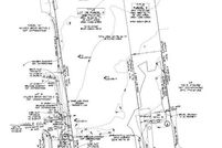 Farm Property for sale in Prince William County, Virginia