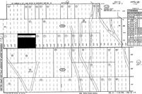 Property for sale in San Diego County, California