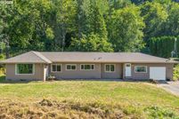 Residential Property for sale in Multnomah County, Oregon