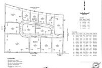 Property for sale in Jerome County, Idaho