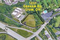 Property for sale in Summit County, Ohio