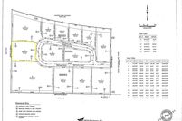 Property for sale in Jerome County, Idaho