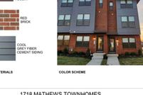 Property for sale in Mecklenburg County, North Carolina